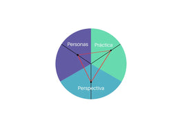 Autodiagnóstico de competencias individuales del administrador de proyectos