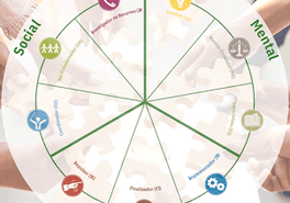 Autodiagnóstico de roles de Belbin para equipos con proyectos estratégicos y desafiantes