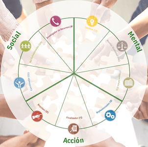 Diagnóstico de roles de Belbin para equipos con proyectos estratégicos y desafiantes